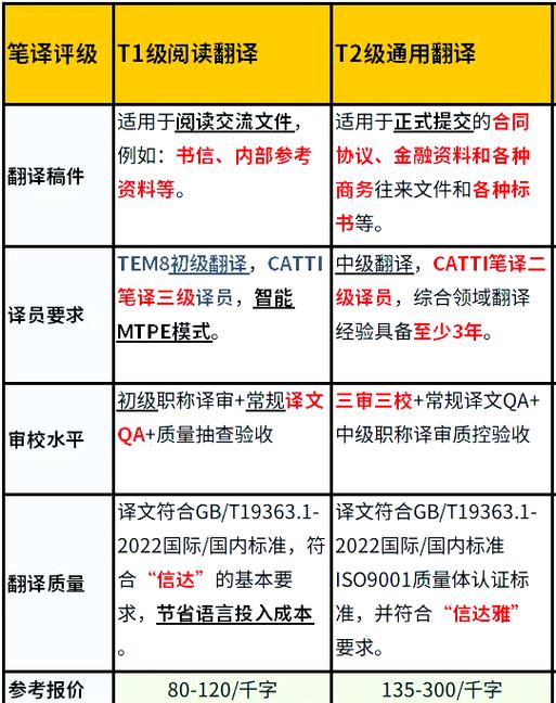 伊犁笔译服务前3强推荐:正规靠谱与价格参考