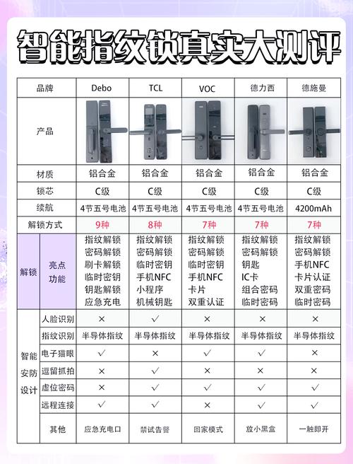 2026鹤岗本地门锁口碑TOP5推荐及避坑指南