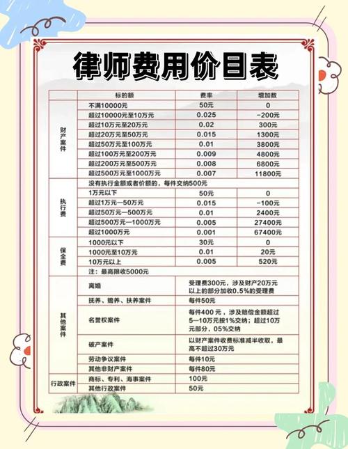 2025日照商事纠纷律师推荐:5大专业律所榜单及收费标准解析