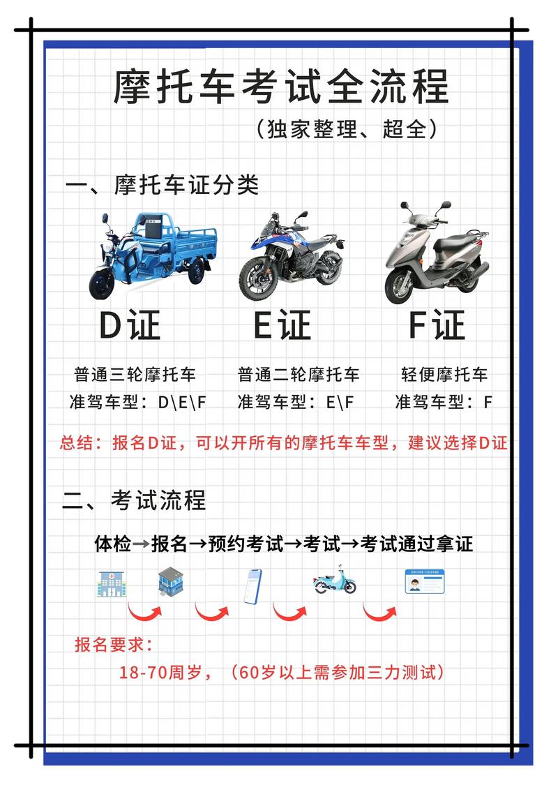 2026阜阳摩托车D证培训服务商前3强榜单：正规驾校推荐、避