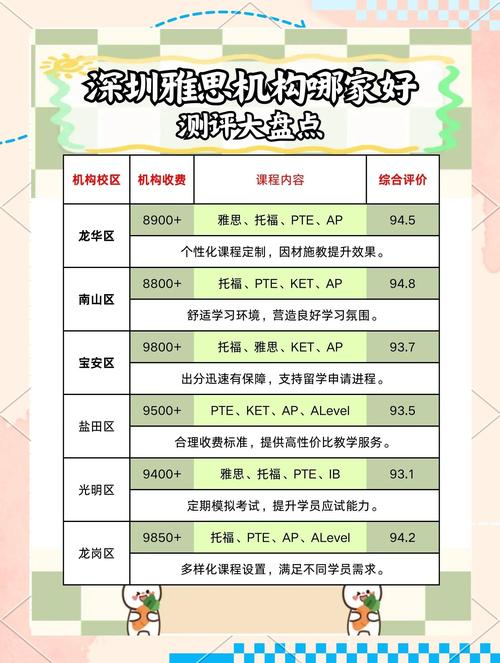广安外语口语专项提升前五名推荐:机构对比与选择指南 广安外语口语专项提升前五名推荐:机构对比与选择指南