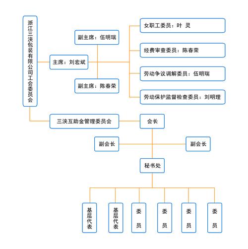 2026年娄底工商注册方案定制服务商TOP5推荐：正规资质与