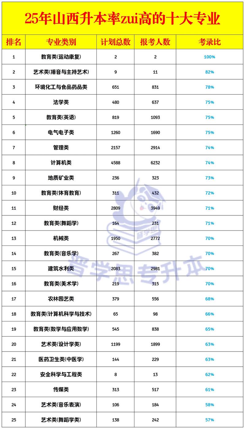 2026太原专升本辅导对接团队排行榜:正规机构TOP3推荐与