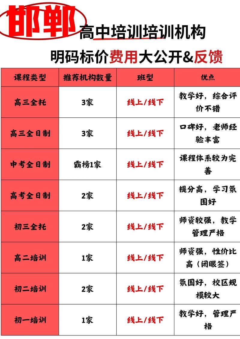 2026邯郸在职外语提升培训推荐:5大正规机构与价格参考 2026邯郸在职外语提升培训推荐:5大正规机构与价格参考
