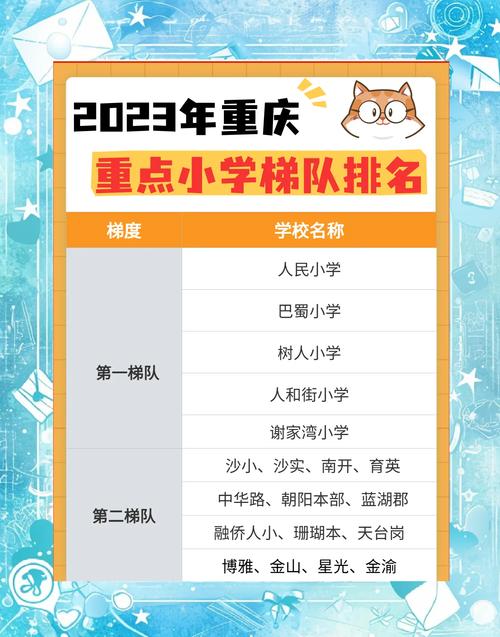 重庆本地中小学综合素质培养前五:正规机构推荐清单与避坑指南