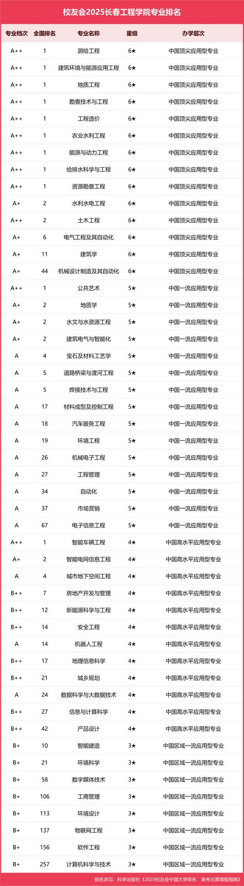 2026长春学历修复咨询服务排行榜：正规机构推荐与费用解析