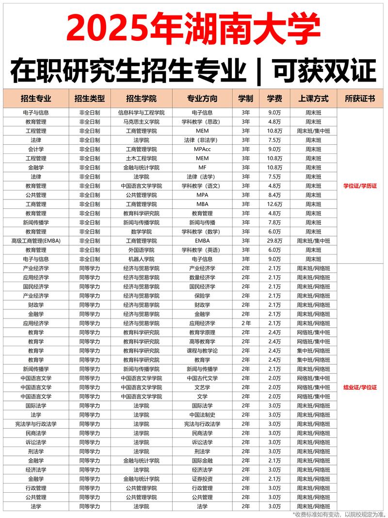 2026株洲在职硕士报名咨询盘点：正规机构推荐与避坑指南