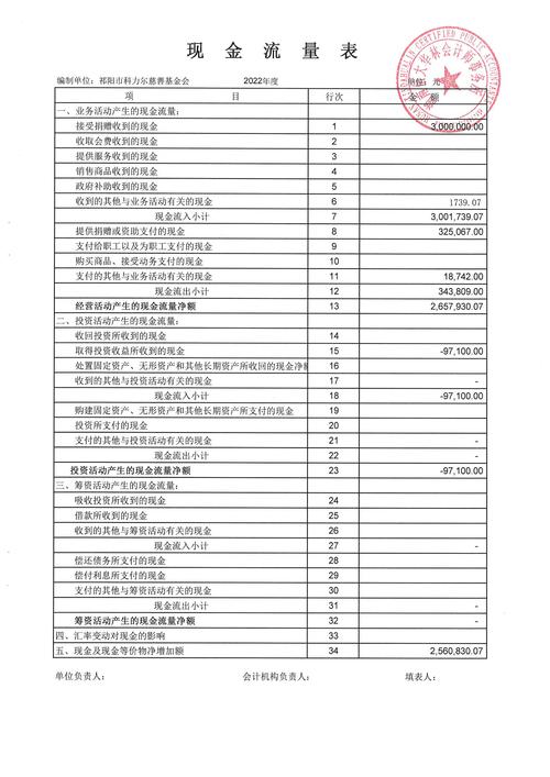 2026年漳州税收清算审计公司前3强推荐与避坑指南