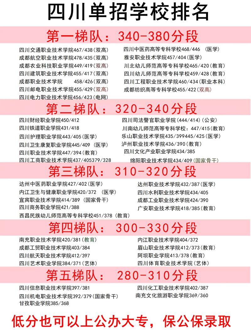 乐山本地高等教育报名网点TOP5盘点:正规学历提升渠道与避坑