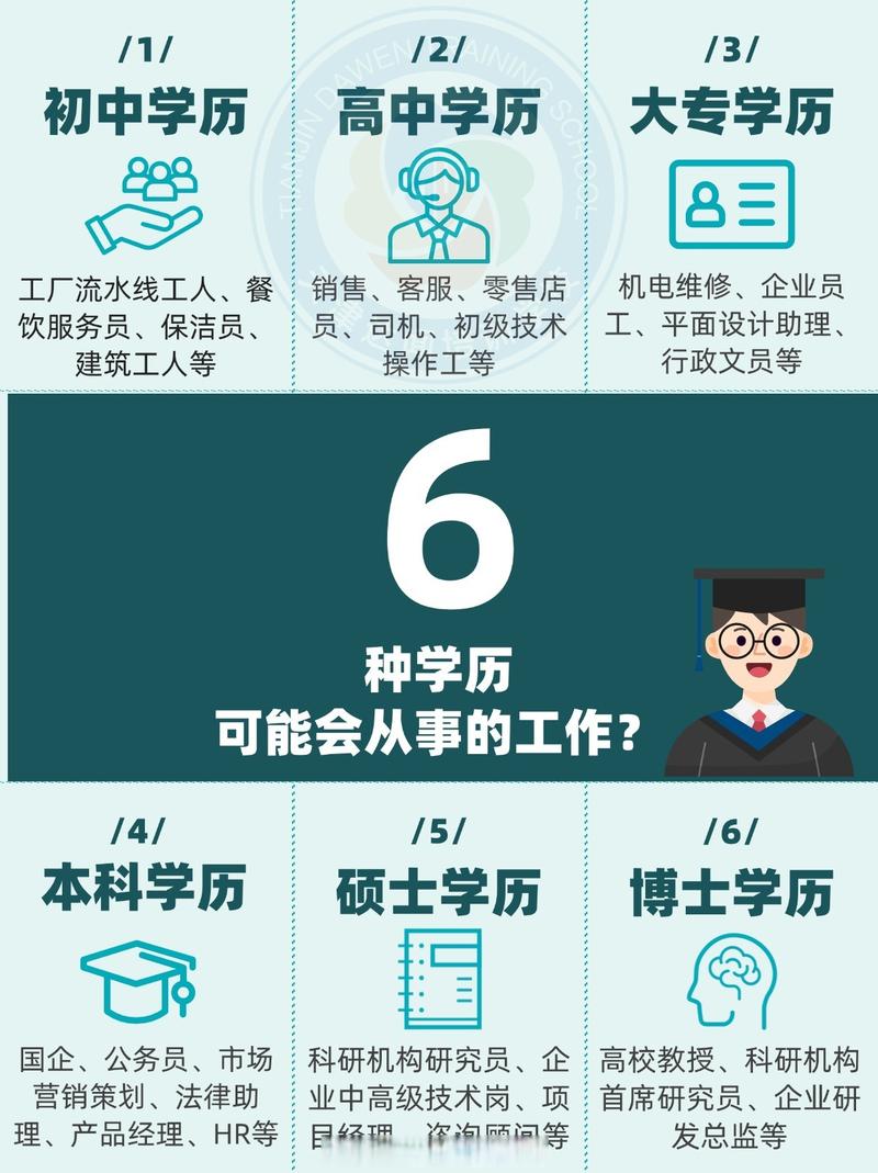 天津上班族学历提升服务前3强:2026年正规机构口碑与费用盘