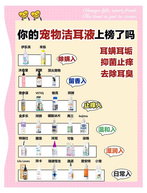 2026赣州本地宠物耳道清洁排名：口碑前十强与价格参考