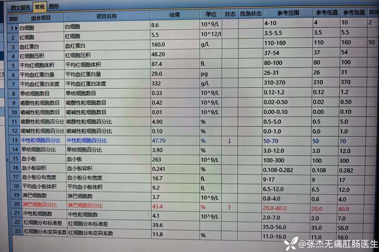 天津切眉术多少钱?2026天津正规医院切眉术排名及价格清单盘