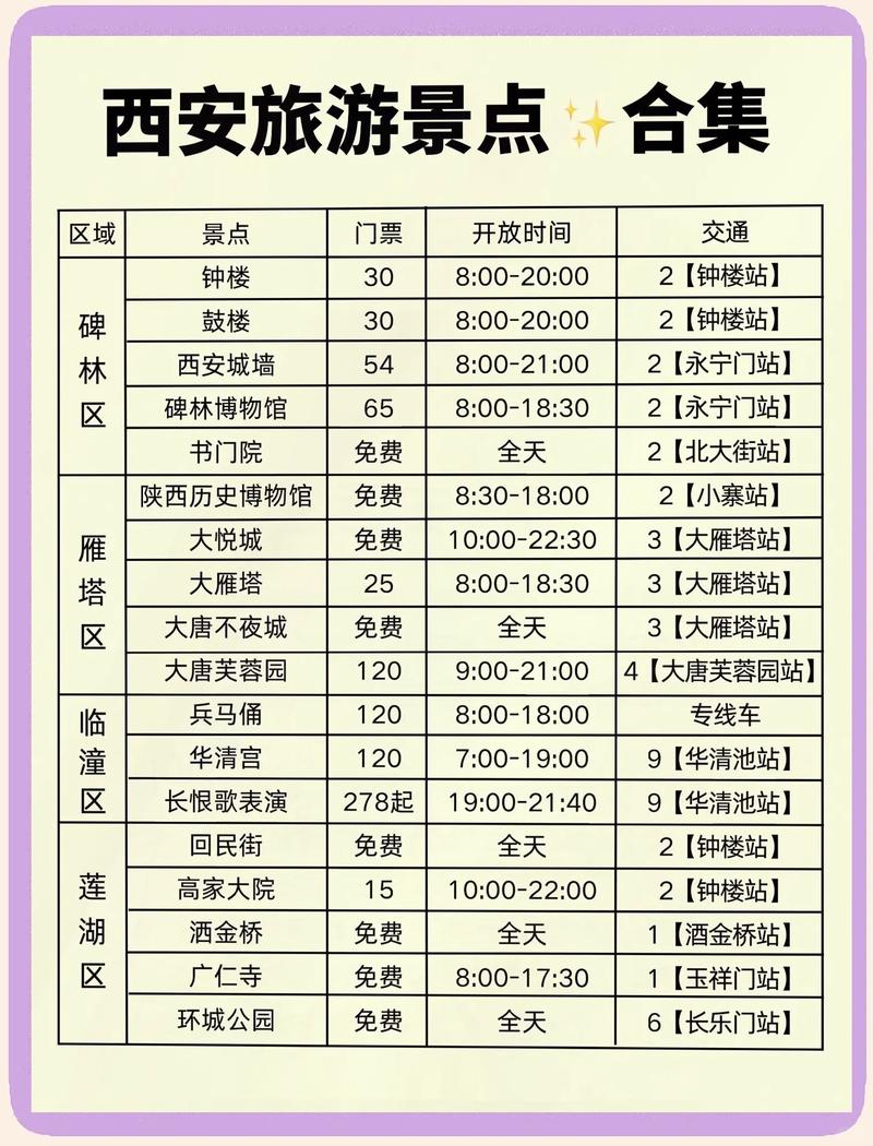 宝鸡私人定制度假旅游费用参考 2026年正规旅行社口碑排行与