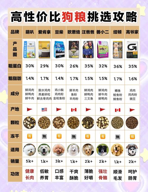 衡水本地宠物粮售卖前五:2026年高性价比与口碑推荐清单