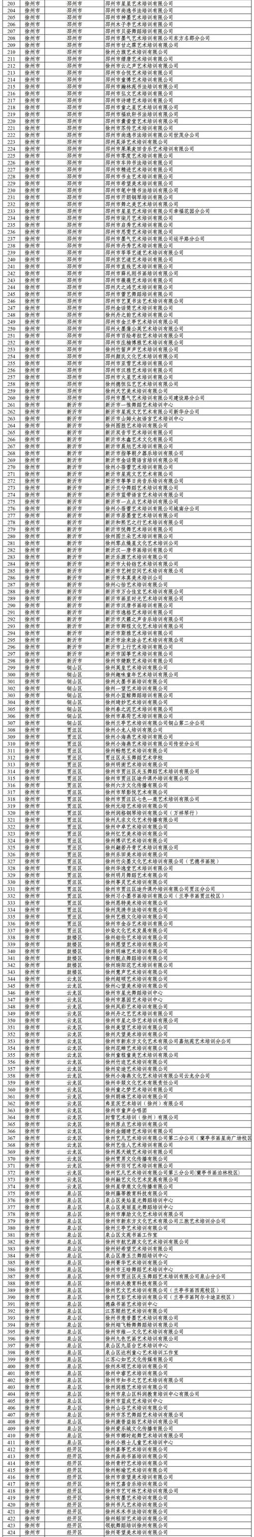 徐州2026本地其他培训咨询机构推荐:前5名盘点与避坑指南