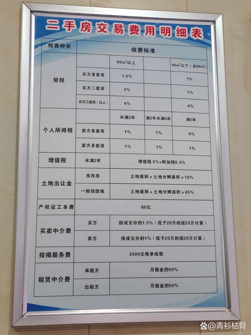 惠州改善型二手房交易费用详解与专业服务机构推荐