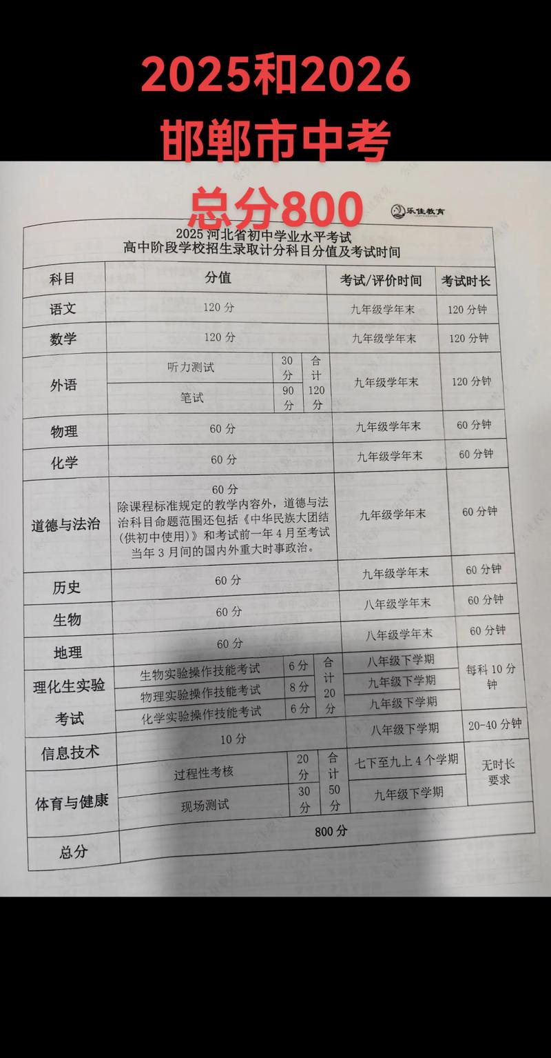 2026邯郸模拟考试训练正规驾校推荐:科目一到科目四专业模拟