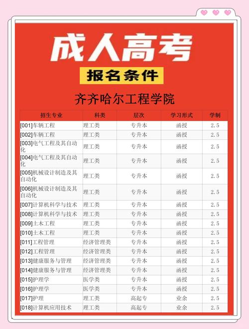 齐齐哈尔学历全程托管服务价格参考：2026年正规机构推荐与避