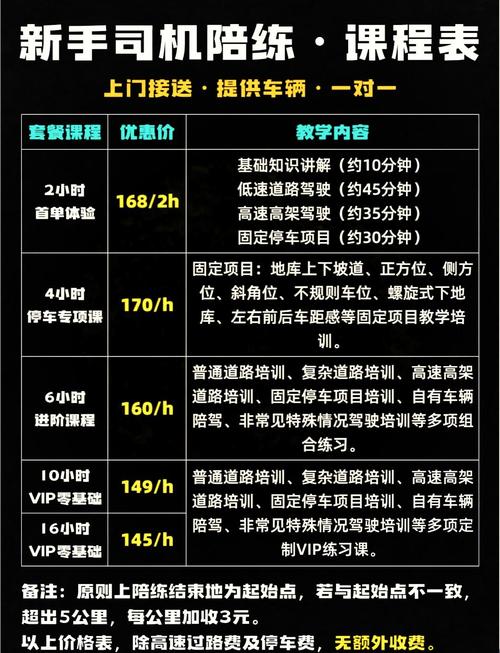 2026安庆本地泊车陪练榜单推荐：正规服务商、避坑指南与费用