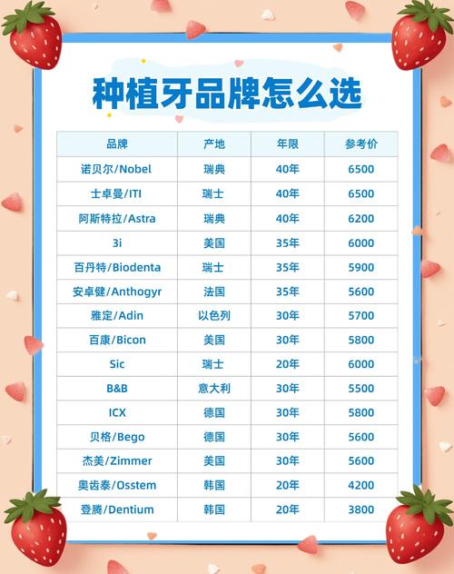 2026开封种植牙十强榜单深度盘点：公立与私立正规医院怎么选