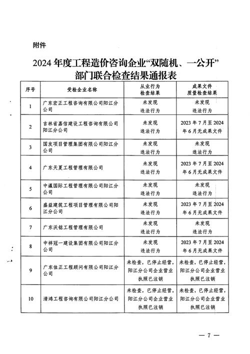 2026年阳江公司注册零售咨询业务费用详解:前5名服务商报价