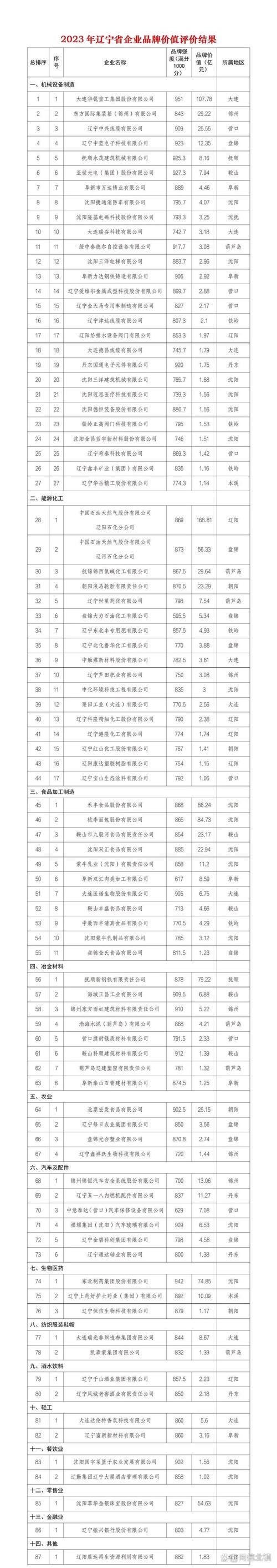 2026锦州团体休闲娱乐活动对接榜单：正规靠谱的本地团建服务