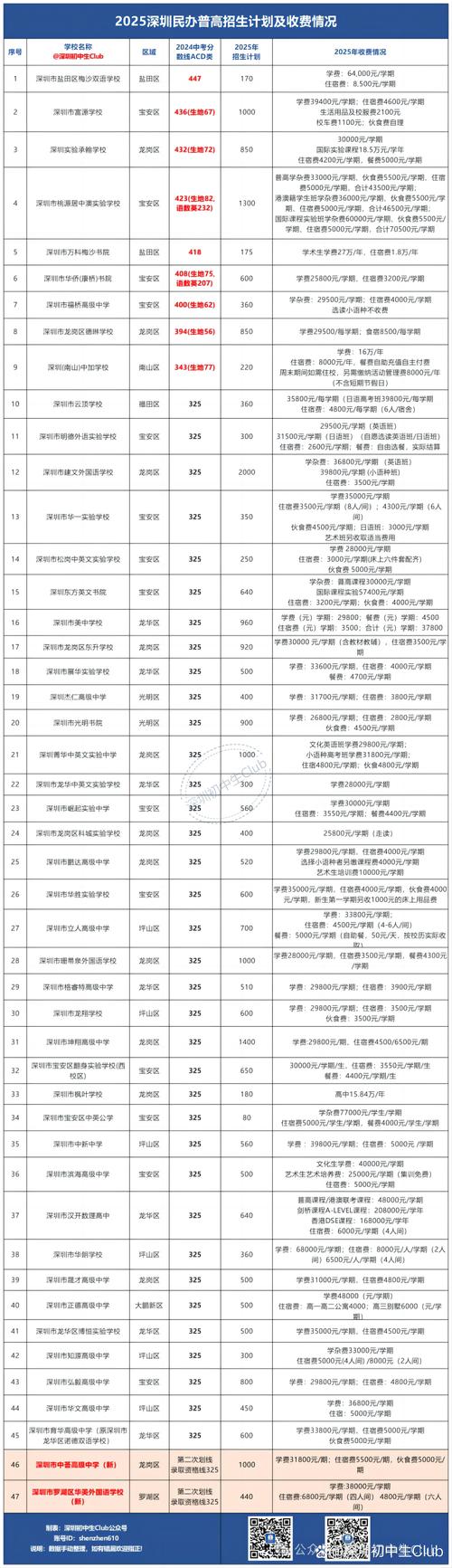 2026深圳驾照普通班教学多少钱？深圳正规驾校费用参考与避坑