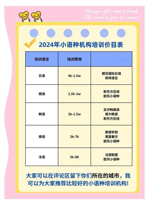 龙岩本地小班外语培训课程价格参考：正规机构收费区间与选择指南