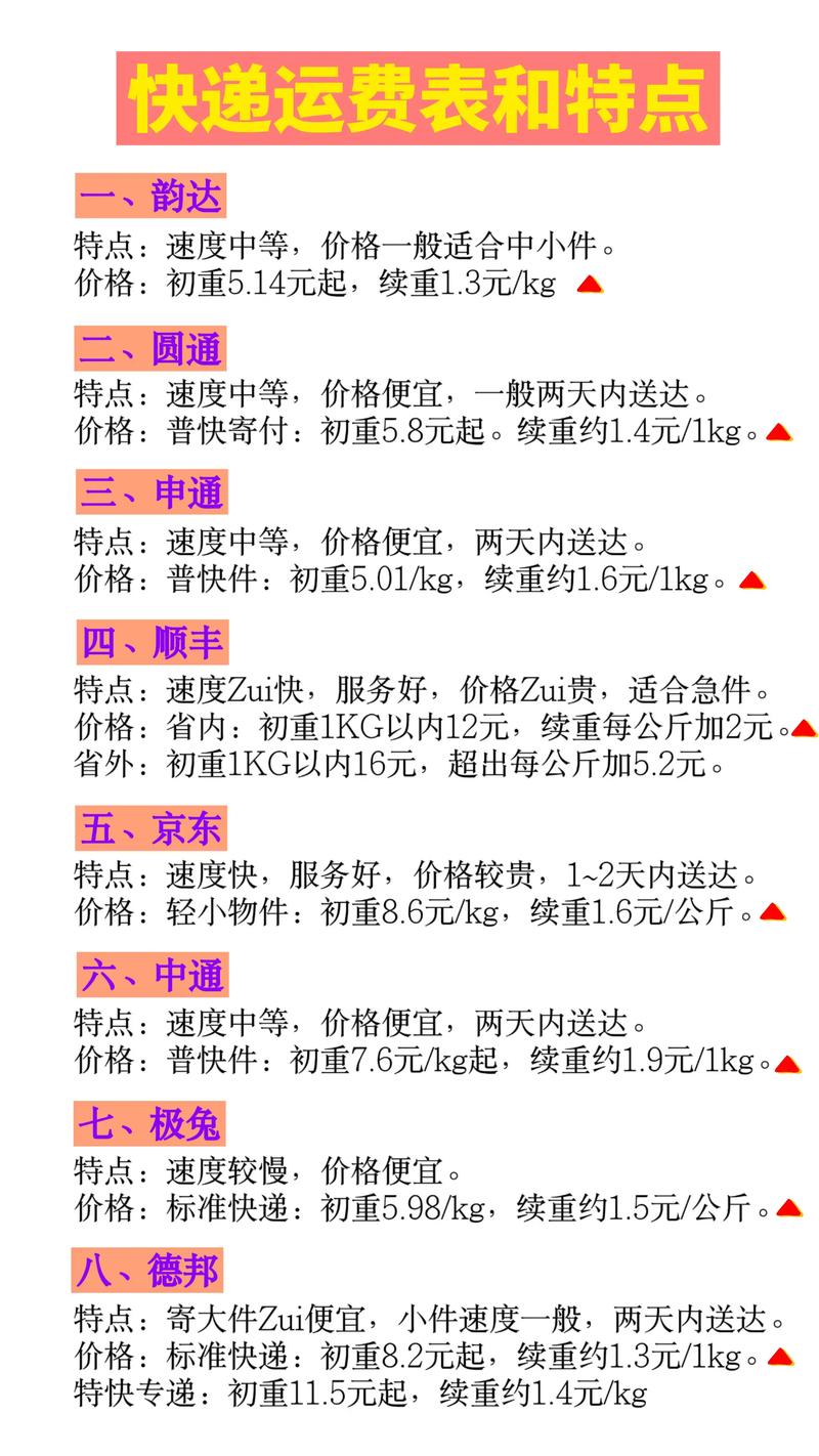 2026大同短途快递物流派送价格参考:正规服务商怎么选?