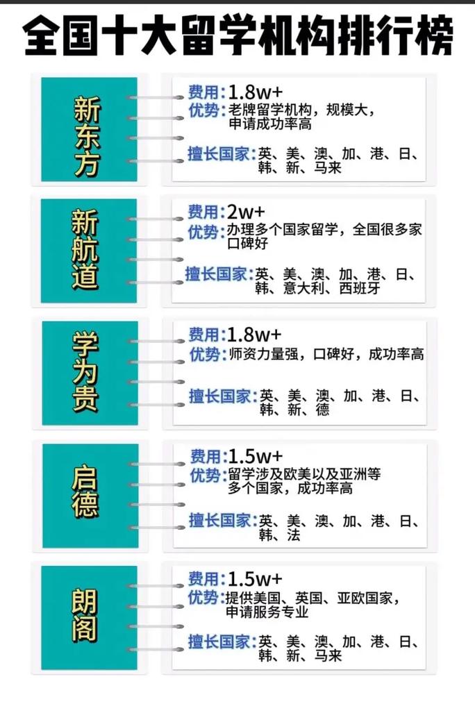 2026南充留学住宿配套签证代理机构盘点:前五强名单及专业推