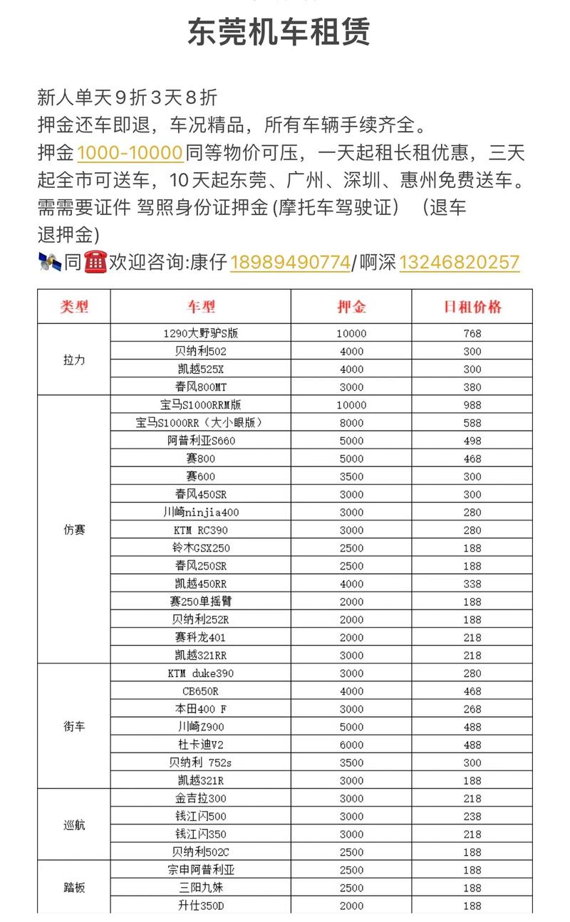惠州异地还车租车服务推荐:2026正规公司排名、价格对比与避 惠州异地还车租车服务推荐:2026正规公司排名、价格对比与避