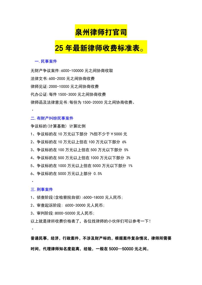 三亚商事纠纷律师费用参考2026:如何选择专业团队及避坑指南