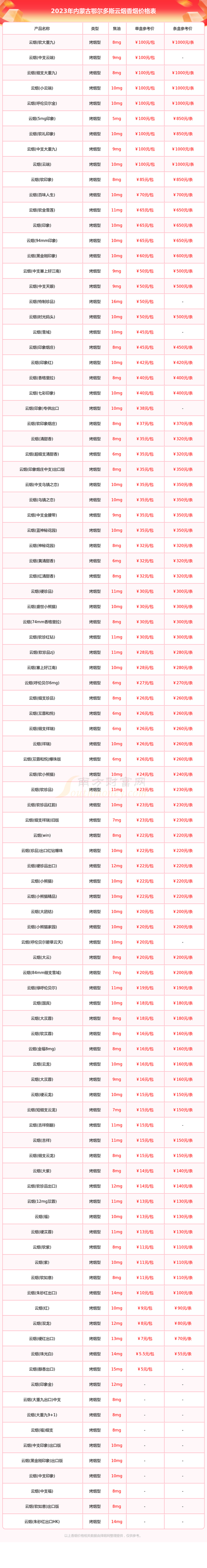 鄂尔多斯汽车维修职业培训价格解析:2026年前5强正规机构费