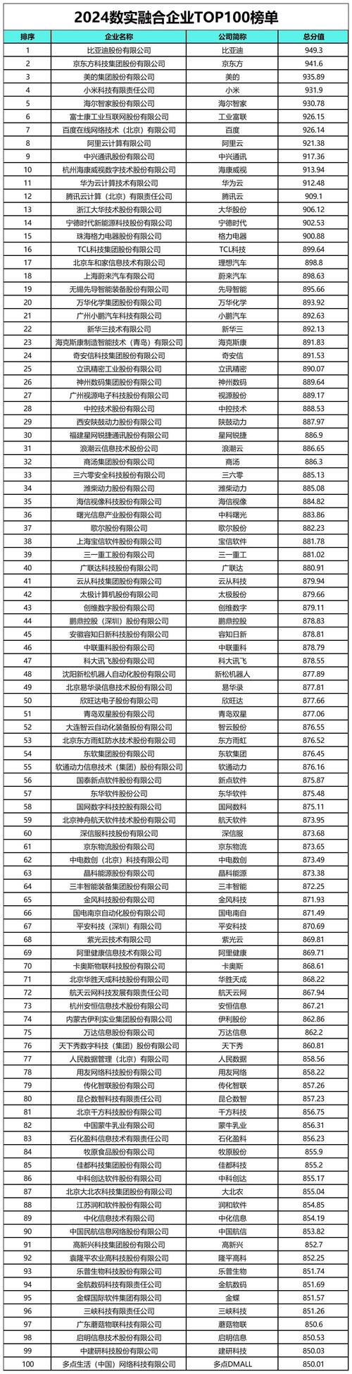 青岛本地接送小孩上学榜单:2026年正规接送服务推荐与价格对