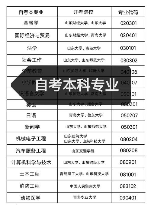 潍坊本地自考助学机构排行榜：2026年资质、口碑与费用参考