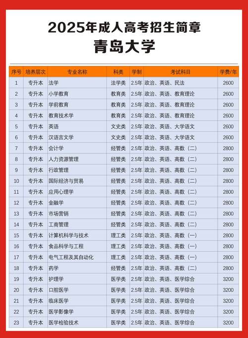 2026青岛本地成人高等教育服务团队TOP5盘点:正规报考渠 2026青岛本地成人高等教育服务团队TOP5盘点:正规报考渠