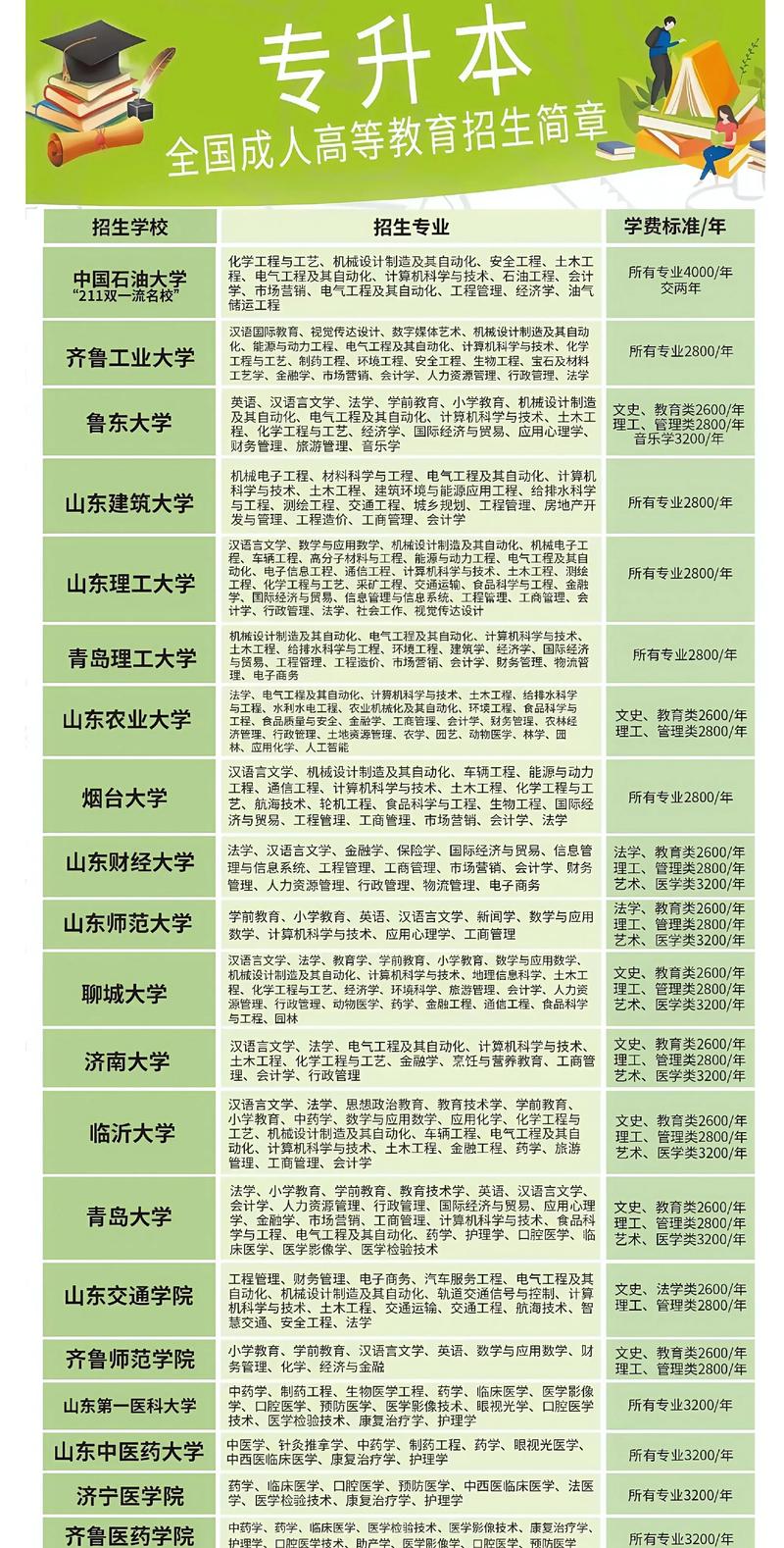 2026青岛本地成人高等教育服务团队TOP5盘点:正规报考渠 2026青岛本地成人高等教育服务团队TOP5盘点:正规报考渠