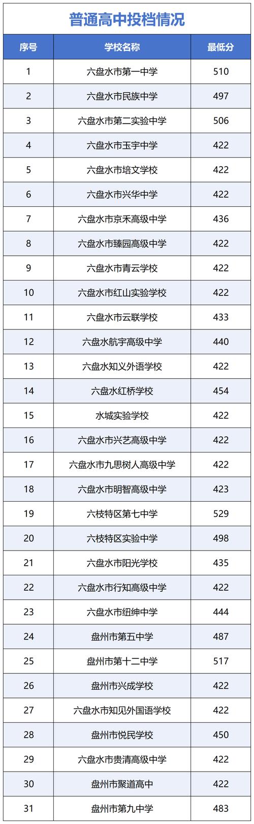 六盘水公考配套学历报考盘点:2026年正规机构推荐与避坑指南