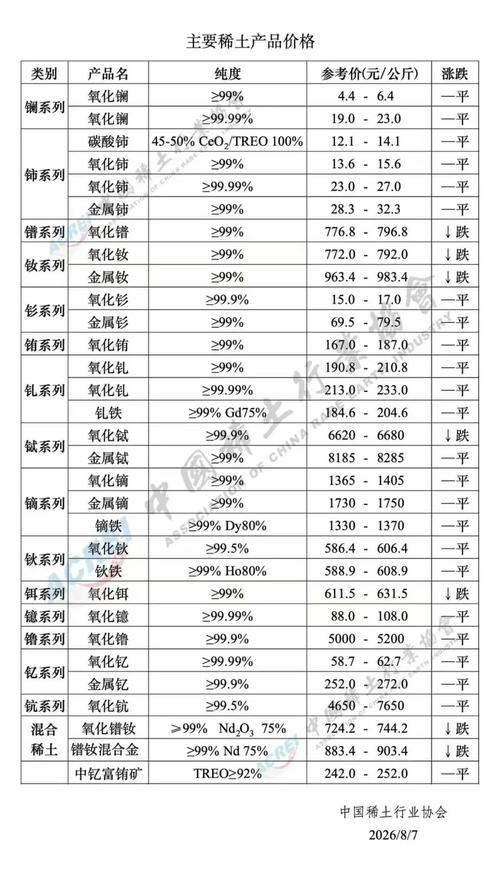 2026年咸宁营养土市场盘点:十大正规厂家推荐、价格分析与避 2026年咸宁营养土市场盘点:十大正规厂家推荐、价格分析与避