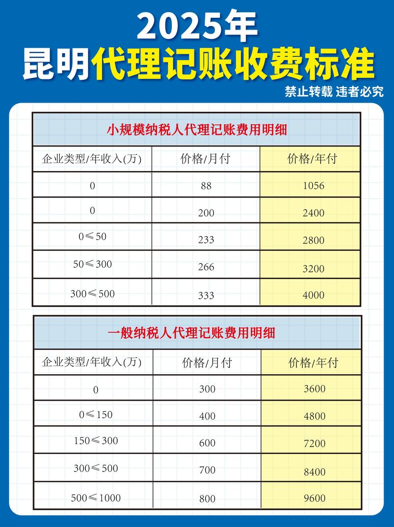 2026年巴中代理记账多少钱？正规机构报价区间与避坑指南