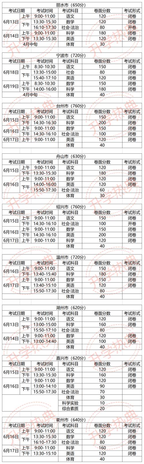 2026丽水本地中小学择校咨询服务哪家强？前5名口碑排名与费