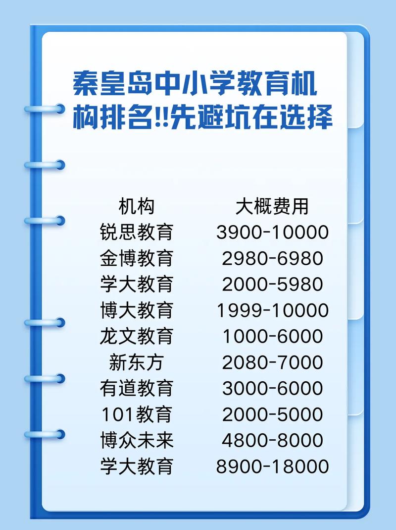 2026秦皇岛本地其他培训咨询机构全解析：如何选择正规机构及