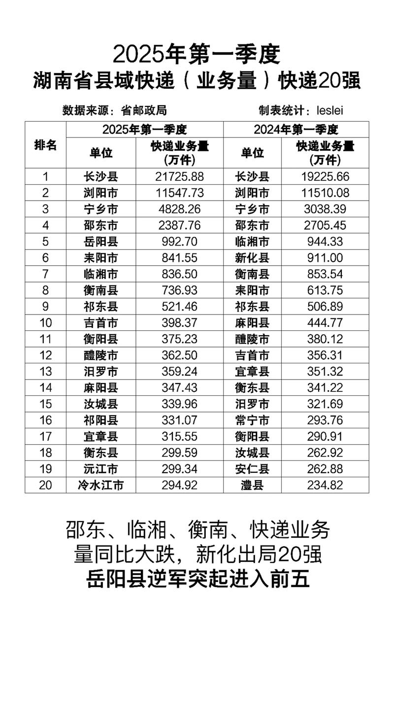 2026岳阳长途货运物流代理商TOP榜单：正规厂家推荐与价格