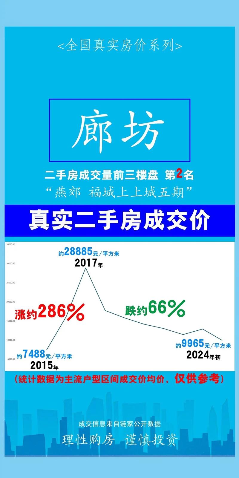 2026廊坊本地小户型二手房选购价格参考与正规机构推荐指南