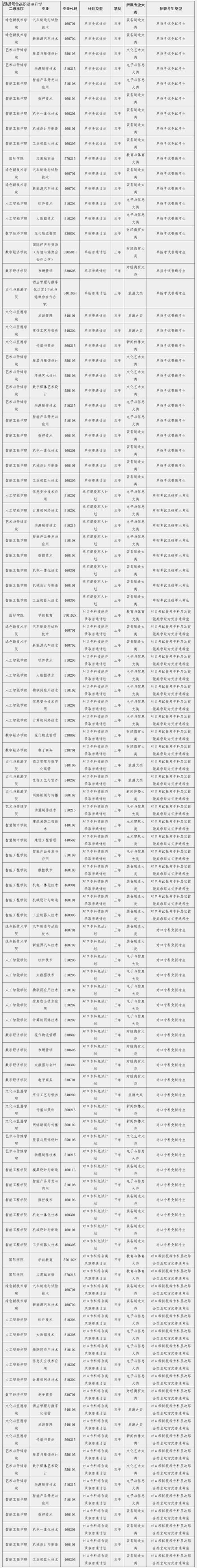 2026年南宁本地冷门职业技能培训榜单：如何选择靠谱机构与避
