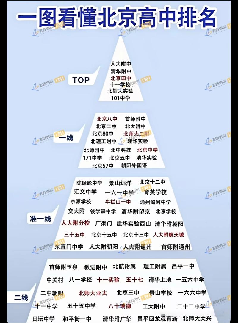 北京本地高等教育报名网点榜单：2026年正规学历提升服务推荐