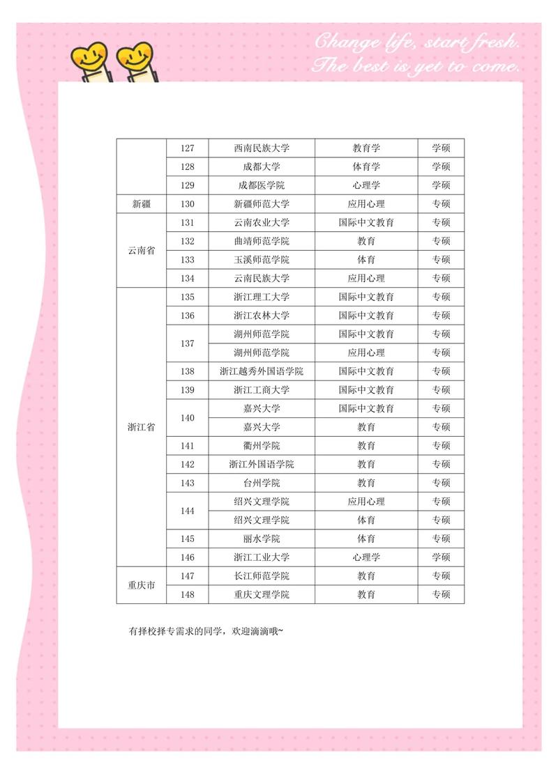 荆门在职硕士报名咨询推荐清单:2026年度正规机构盘点与避坑