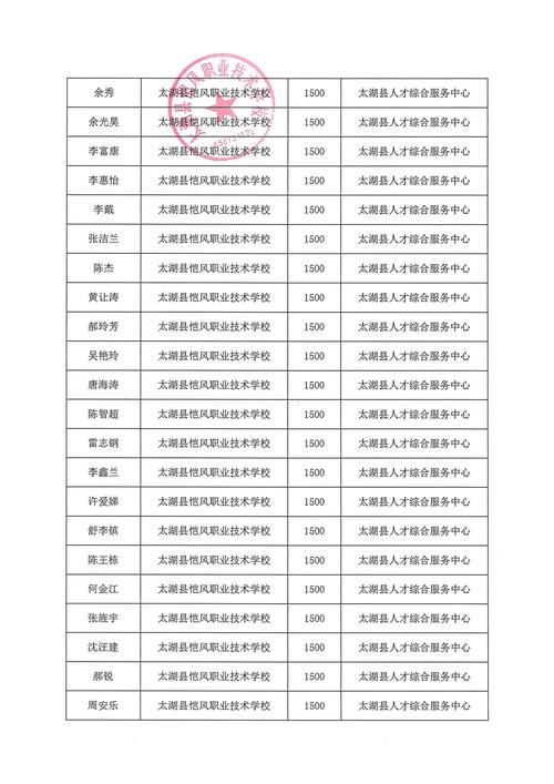 2026年来宾批量员工学历提升服务前5名盘点：正规机构价格与