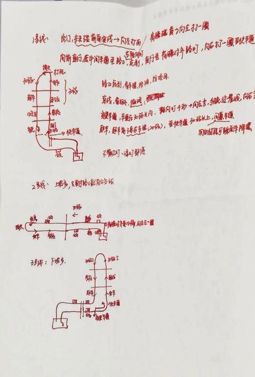 2026兰州本地科三模拟路线5大推荐及避坑指南