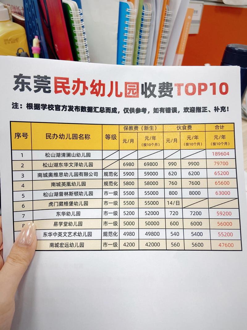 惠州幼儿看护费用多少？2026年正规服务价格参考与避坑指南
